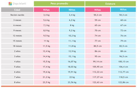 peso para 1.63